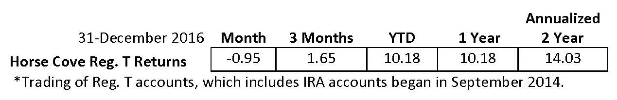 IRA Annualized 12-2016